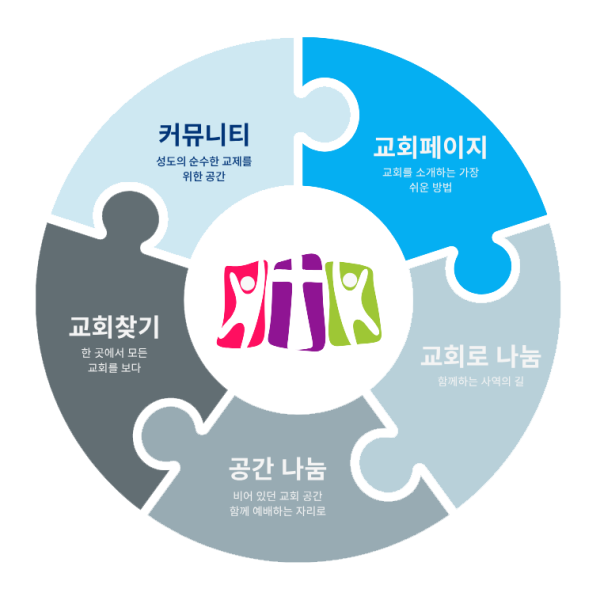 Green Organic Shapes Customer Journey Cycle Graph